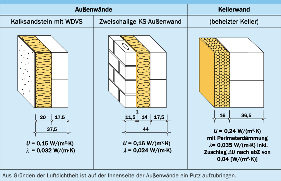 Außenwände Außenwände