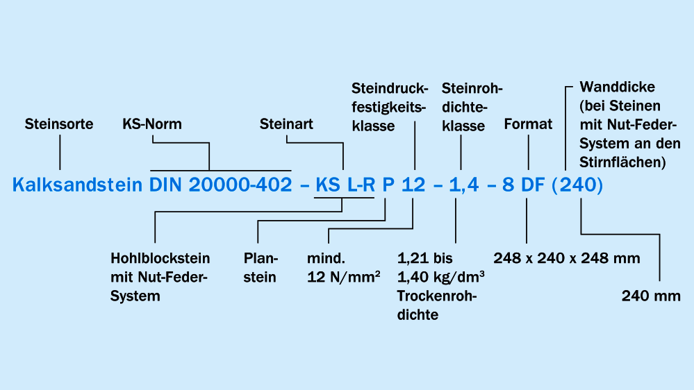 Erklärung Kurzzeichen