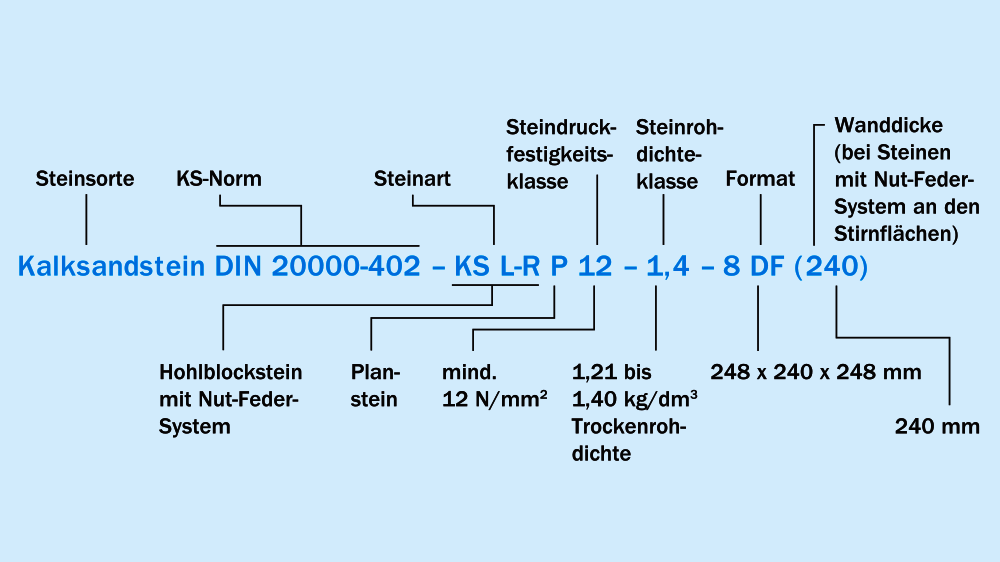 Erklärung Kurzzeichen Erklärung Kurzzeichen