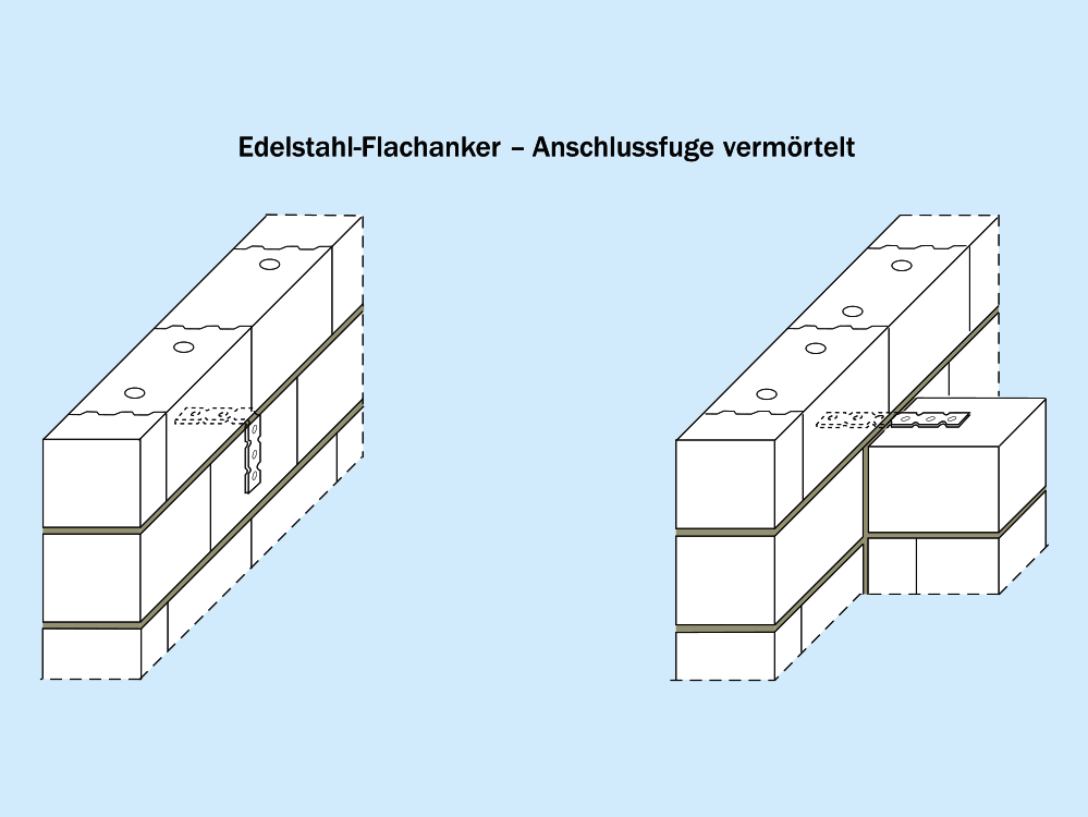 Anwendung von Edelstahl-Flachankern Anwendung von Edelstahl-Flachankern