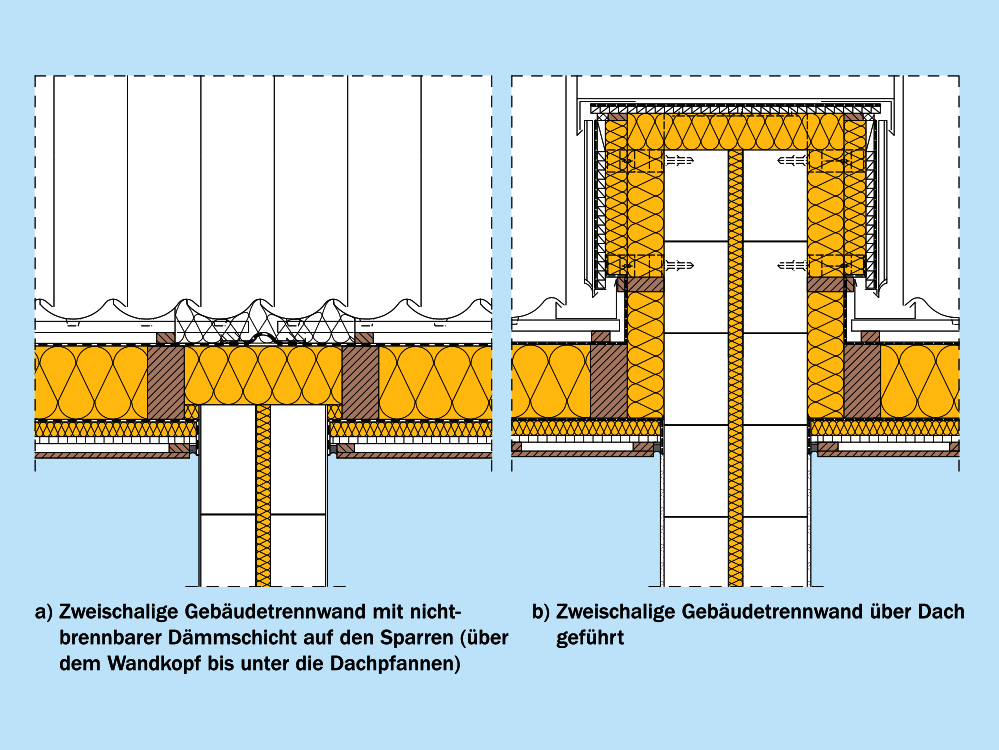 Gebäudeabschlusswand