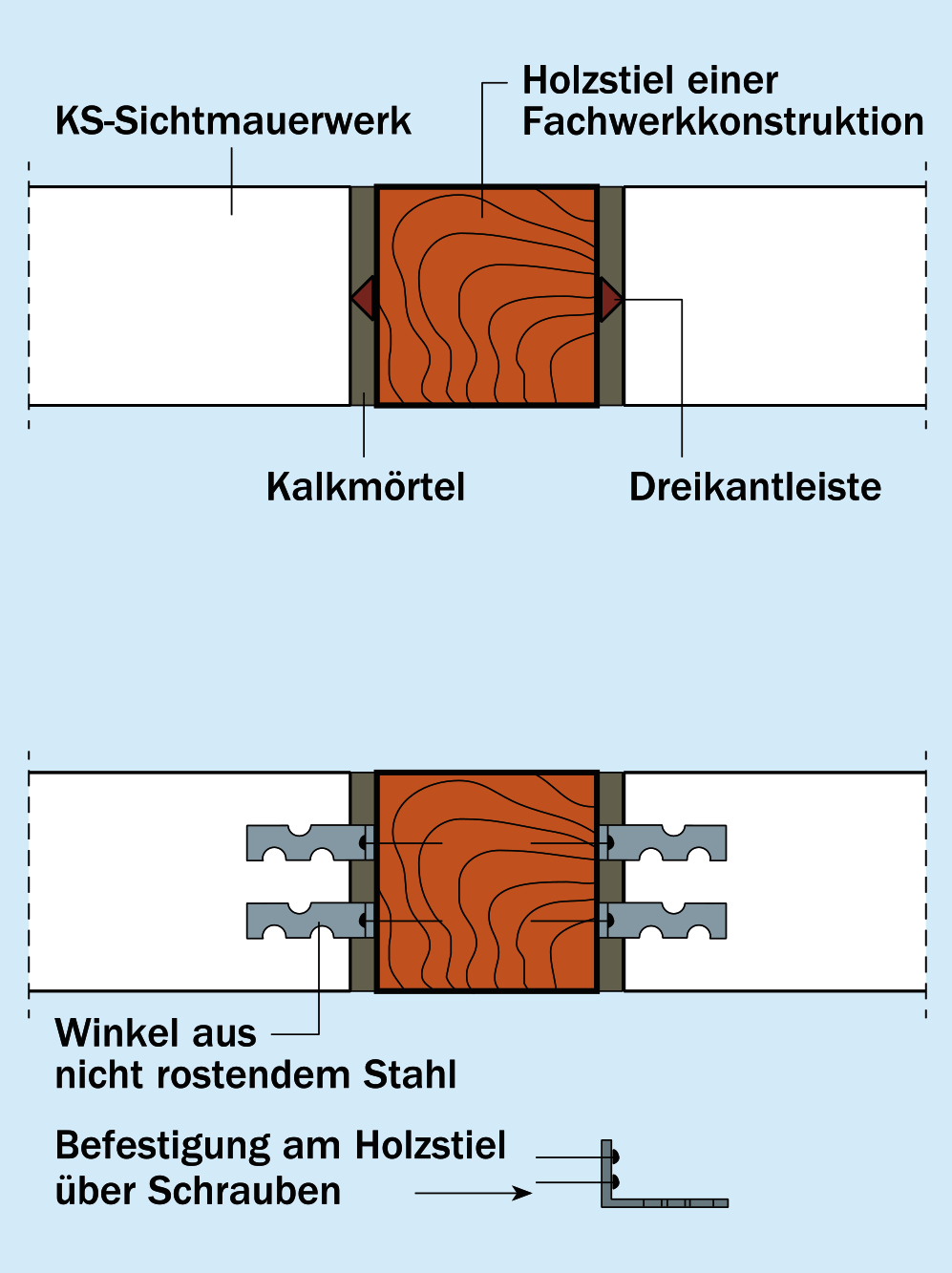 Wandanschluss an Holzfachwerkkonstruktion Wandanschluss an Holzfachwerkkonstruktion
