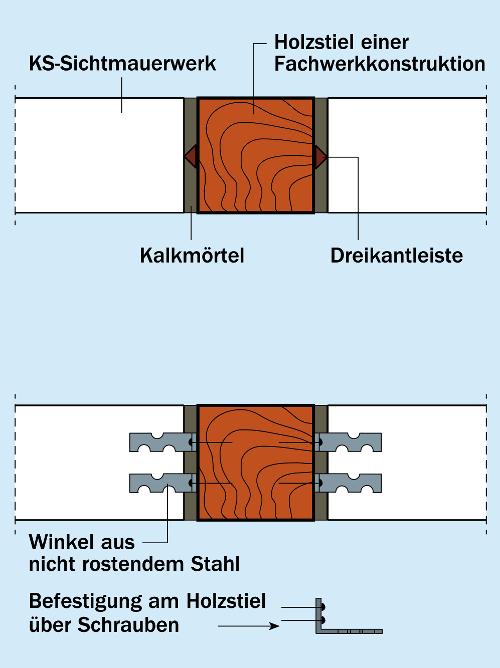 Wandanschluss an Holzfachwerkkonstruktion