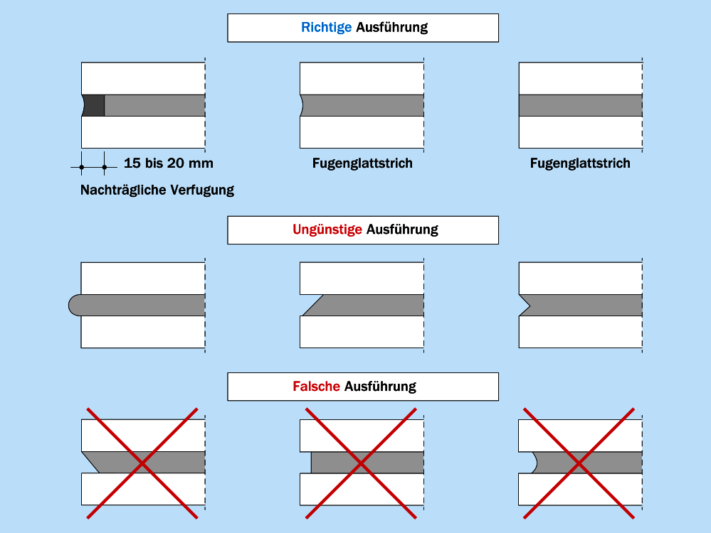 Mörtelfugen in Verblendschalen