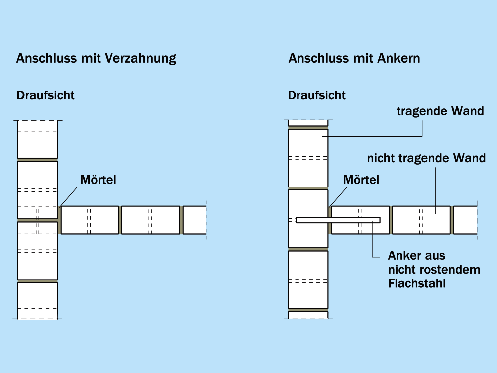 Wandanschlüsse seitlich Wandanschlüsse seitlich