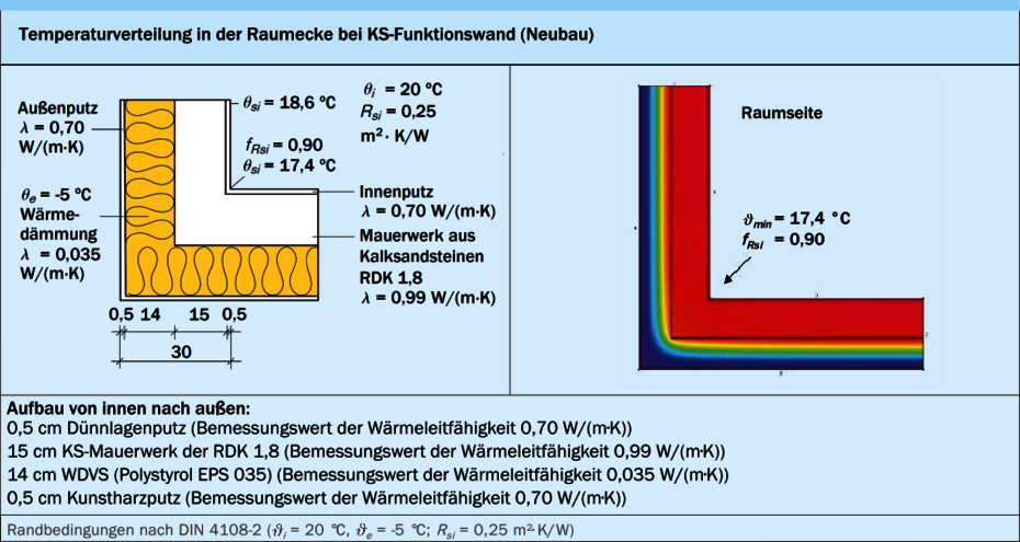 Berechnung der Temperaturverteilung Berechnung der Temperaturverteilung