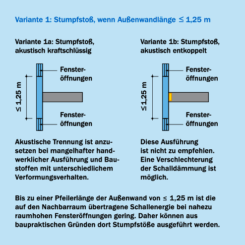 Erste Ausführungsvariante 