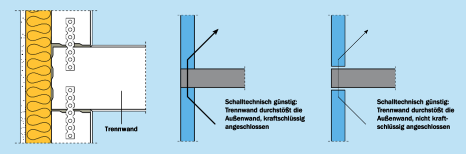 T-Stoß Trennwände