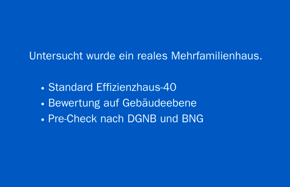 Folie zur untersuchten Fallstudie: reales Kalksandstein-Mehrfamilienhaus im Effizienzhaus-40-Standard, Bewertung auf Gebäudeebene und Pre-Check nach DGNB und BNG.
