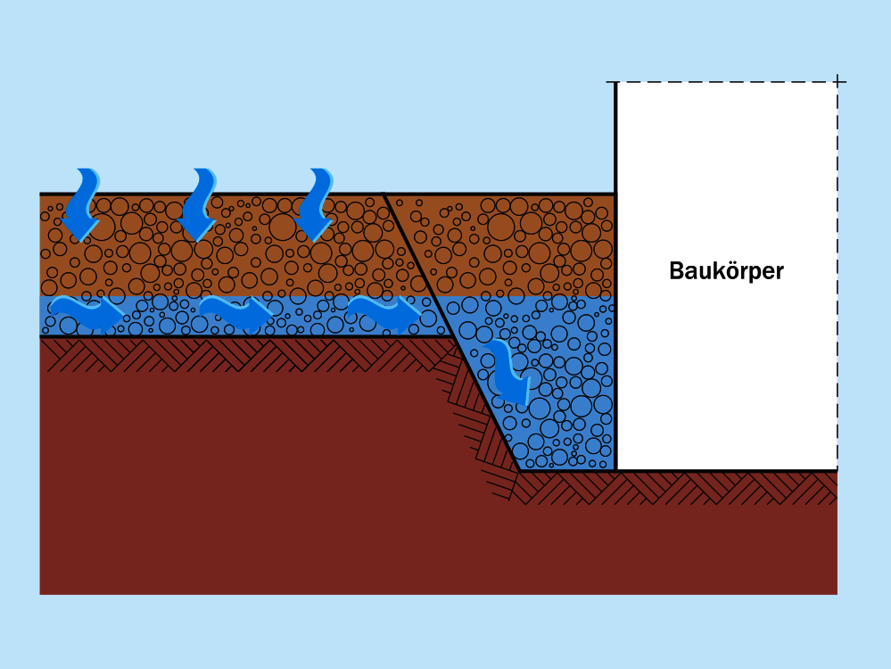 Schichtenwasser auf Wand