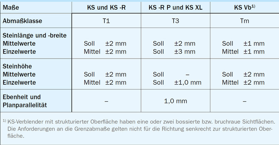 Grenzabmaße 