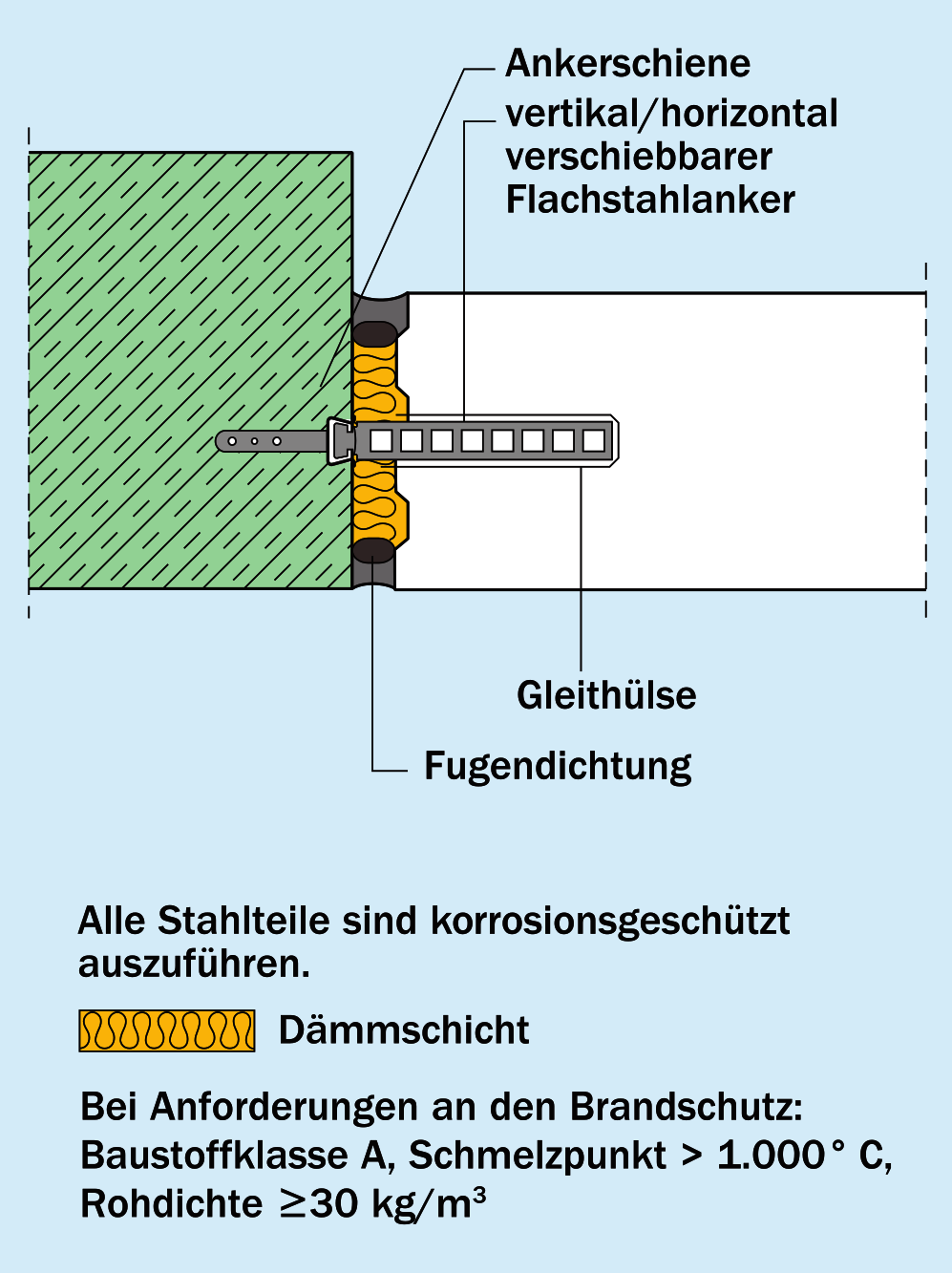 Gelenkiger Wandanschluss Gelenkiger Wandanschluss