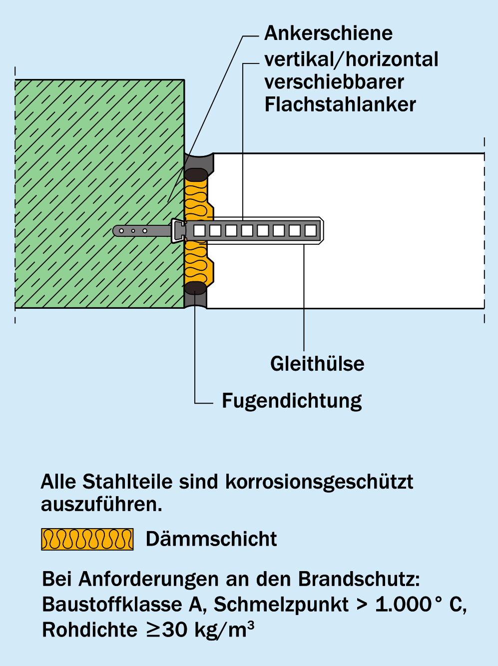 Gelenkiger Wandanschluss