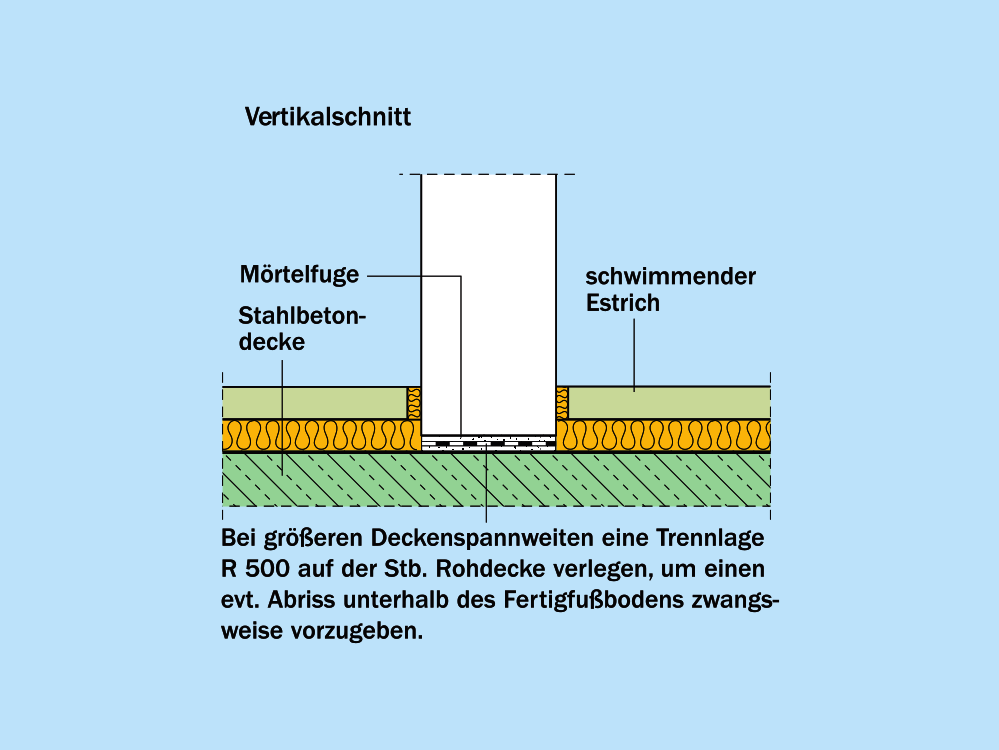 Wandanschluss im Fußpunkt Wandanschluss im Fußpunkt