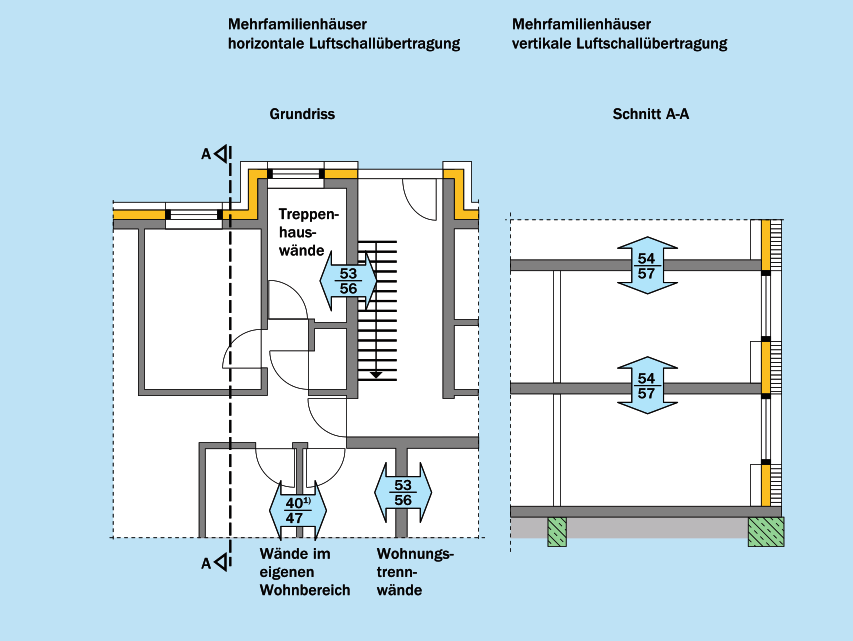 Mindestanforderungen