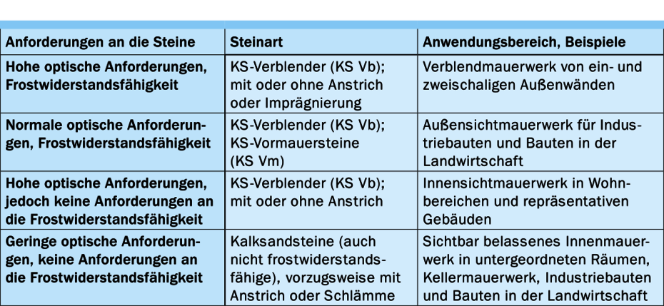 Übersicht Anwendungsbereiche Übersicht Anwendungsbereiche