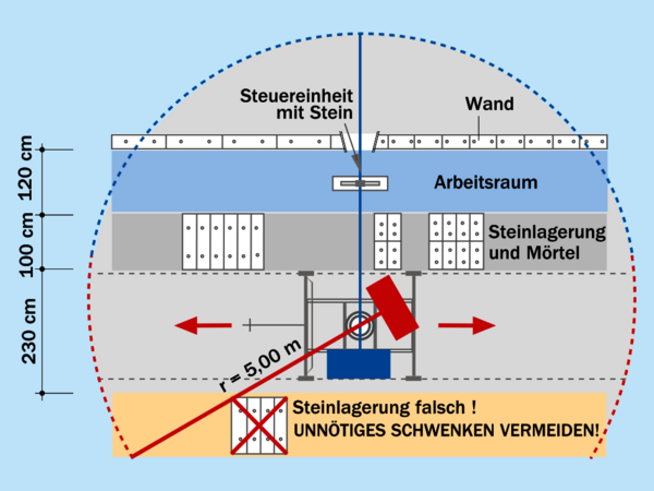 Optimale Baustelleneinrichtung Optimale Baustelleneinrichtung