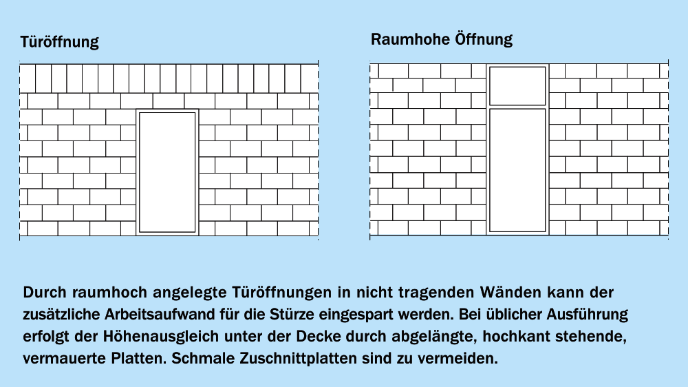 Türöffnungen Türöffnungen