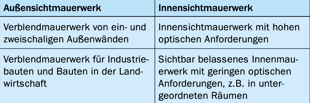 Unterschiede Unterschiede
