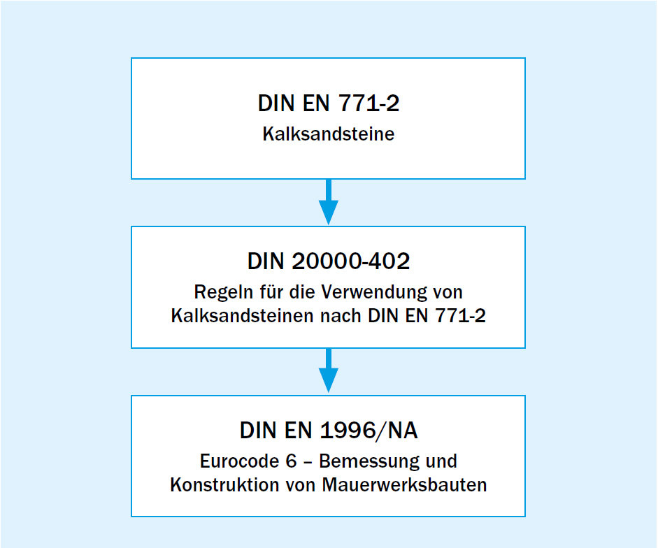 Verwendbarkeit Verwendbarkeit