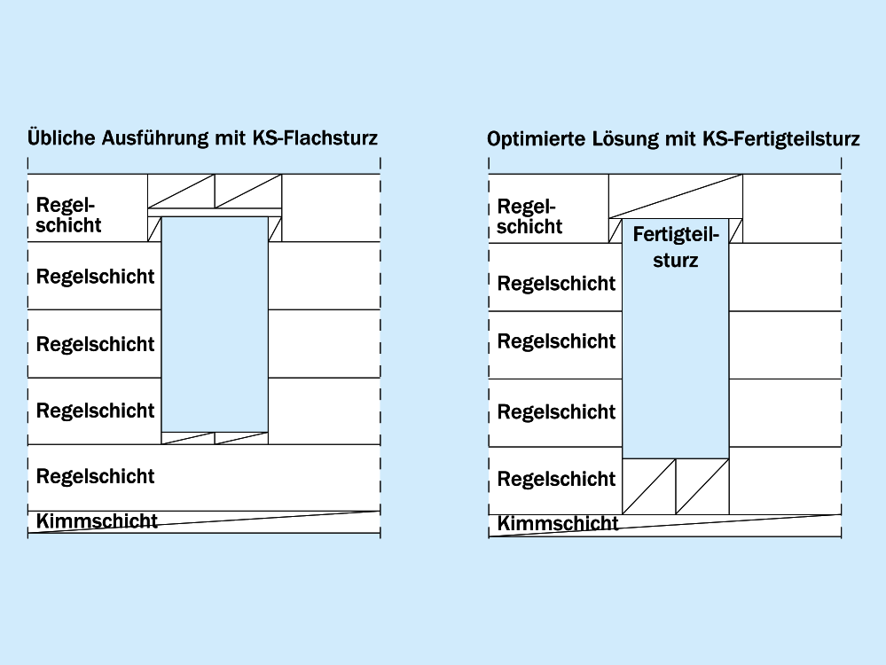 Festlegung von Kimmschichthöhen Festlegung von Kimmschichthöhen
